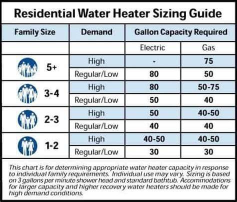 Water Heater Size Chart