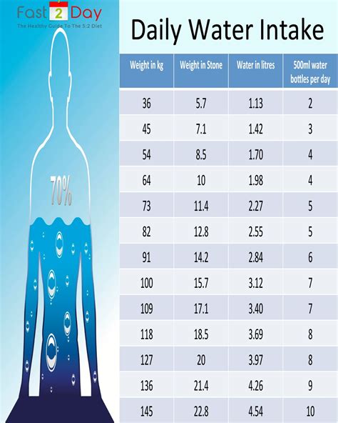 Water Intake Chart By Age And Weight