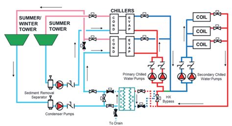 Water Pumps and Circulation Systems