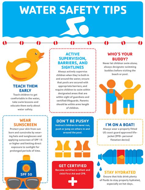 Water Sports Safety Tips