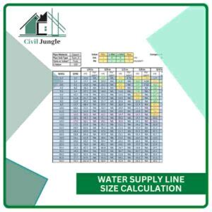 Water Supply Line Size Chart
