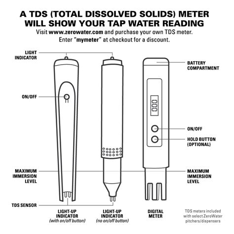 Water Tester Chart
