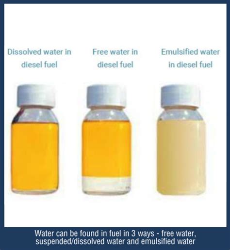 Water in Fuel