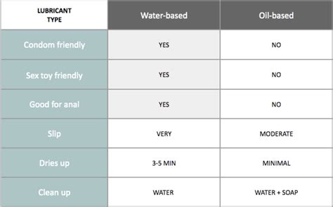 Water-Based vs. Oil-Based Formulas