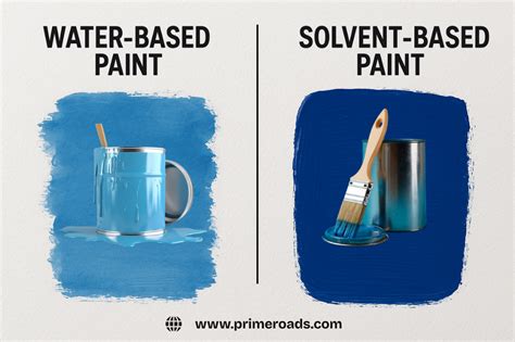 Waterborne vs. Solvent-Based Paints