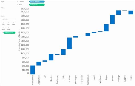 38 Beautiful Waterfall Chart Templates [Excel] ᐅ TemplateLab