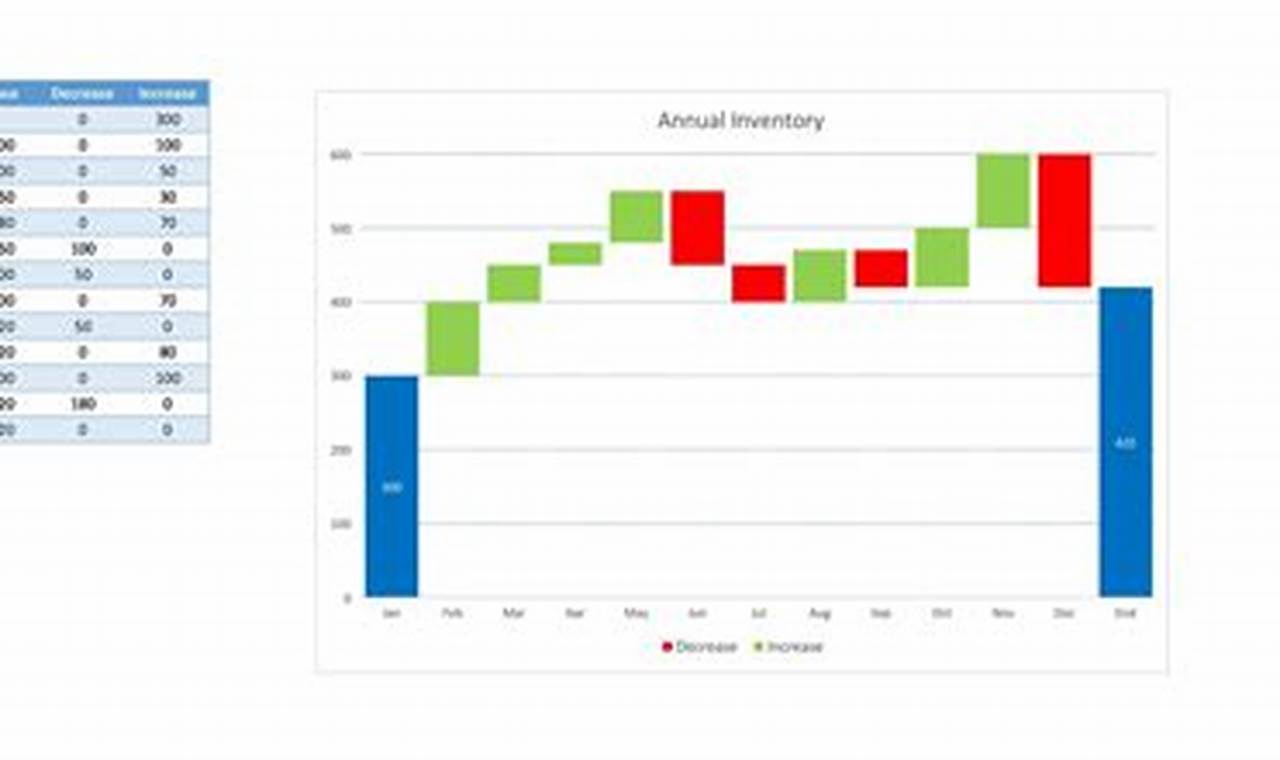 Waterfall Chart Template: Upgrading Your Project Management Skills