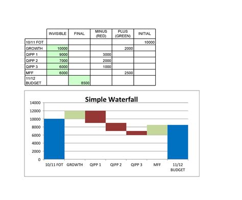 Waterfall Chart In Excel