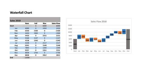 12 Waterfall Chart Excel 2010 Template Excel Templates