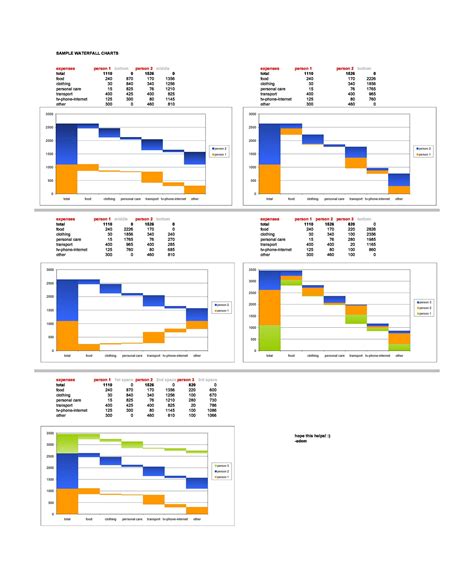 38 Beautiful Waterfall Chart Templates [Excel] ᐅ TemplateLab