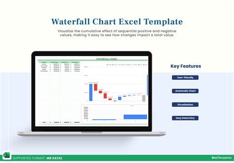 Waterfall Chart Template Excel Download
