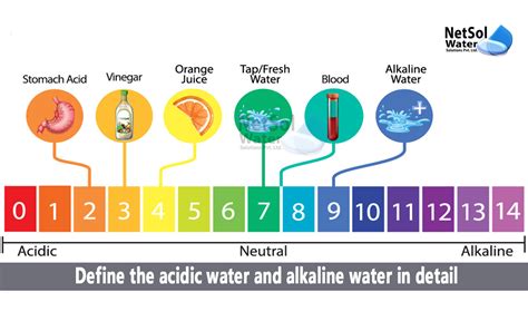 Waters Alkaline