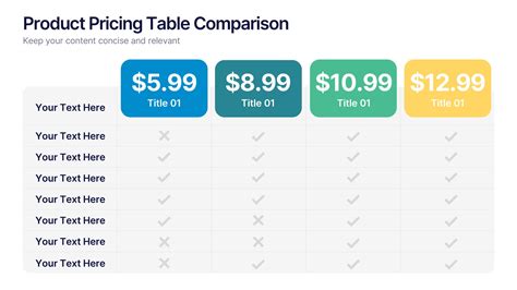 Watersport Pricing Comparison