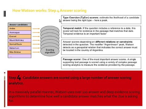 Watson algorithms