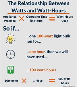 Watt Hour