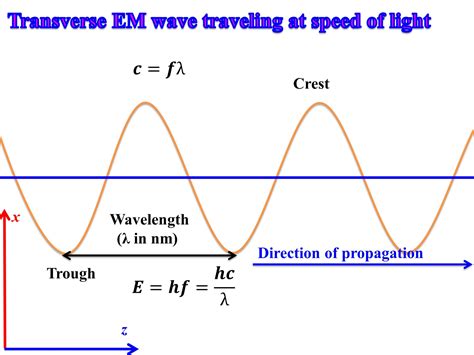 Wave speed and direction