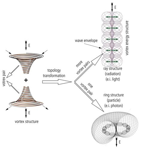 Wave-Particle Duality of Photon