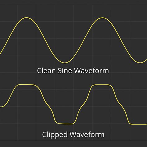 Waveform-Based Distortion