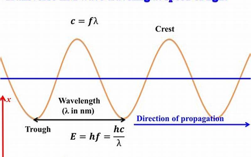 Wavelength Electrical