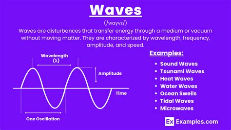 The Marvelous Mechanics of Waves in Physics: A Comprehensive Definition