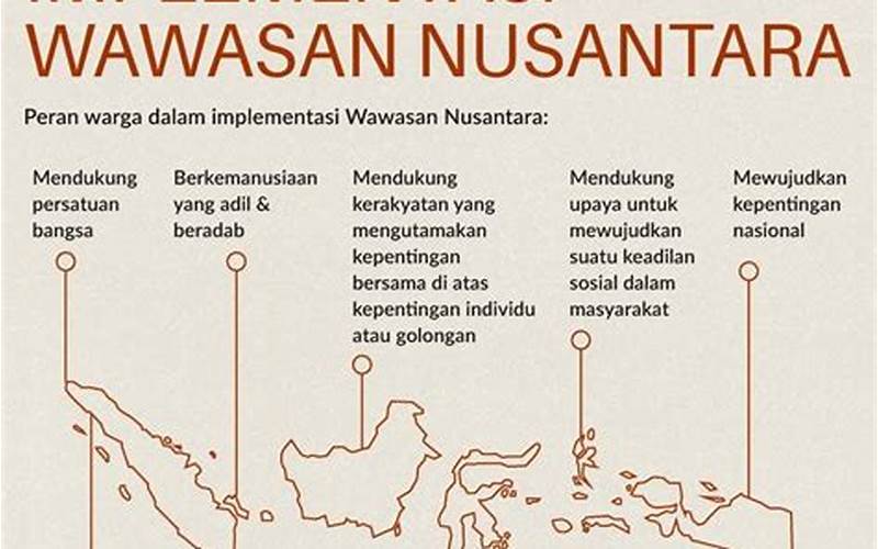 Wawasan Nusantara Concept