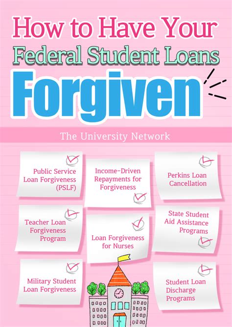 Ways To Get Student Loans Forgiven 2023