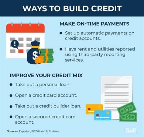 Ways To Build My Credit Fast