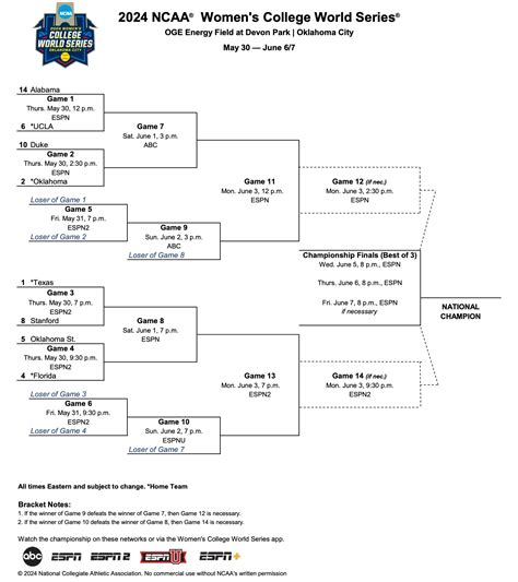 Wcws Bracket 2024 Printable