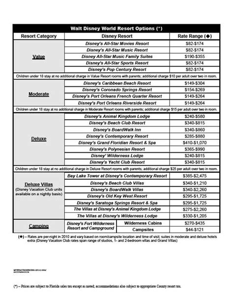 Wdw Resort Rates