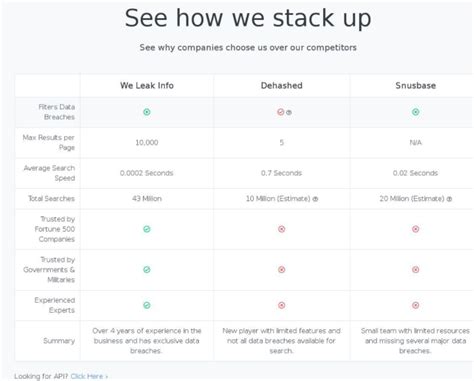 WeLeakInfo customer data