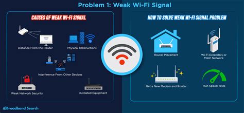 Weak WiFi Signal