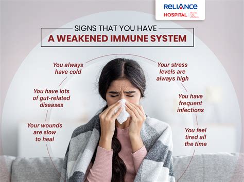 Weak immune system