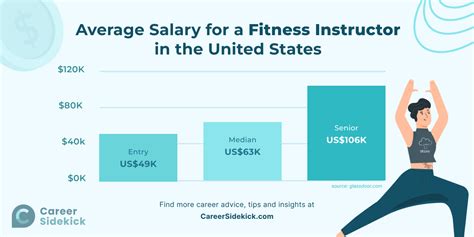 Weapons Instructor Salary
