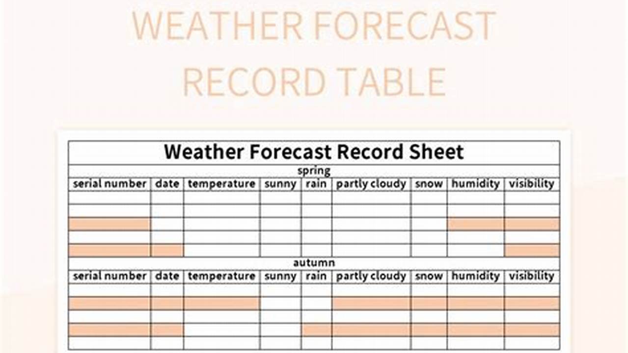 Weather Conditions, Excel Templates