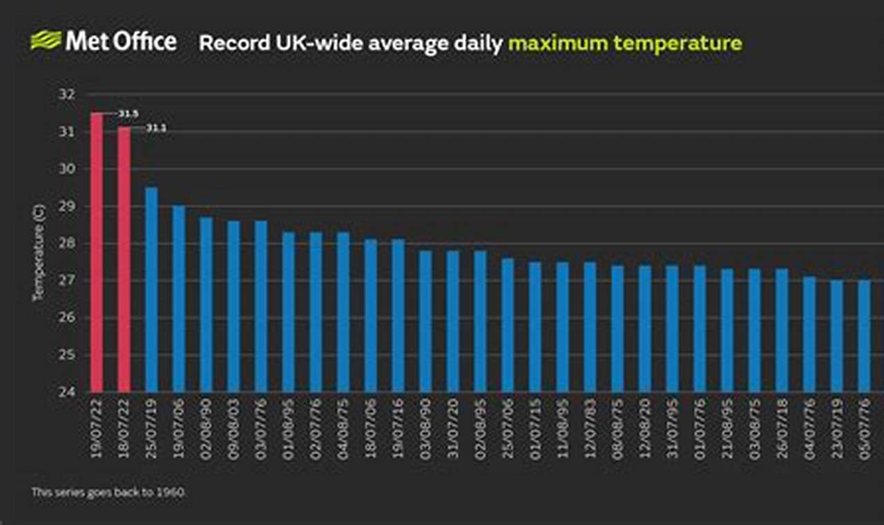 Weather Events 2024 Uk