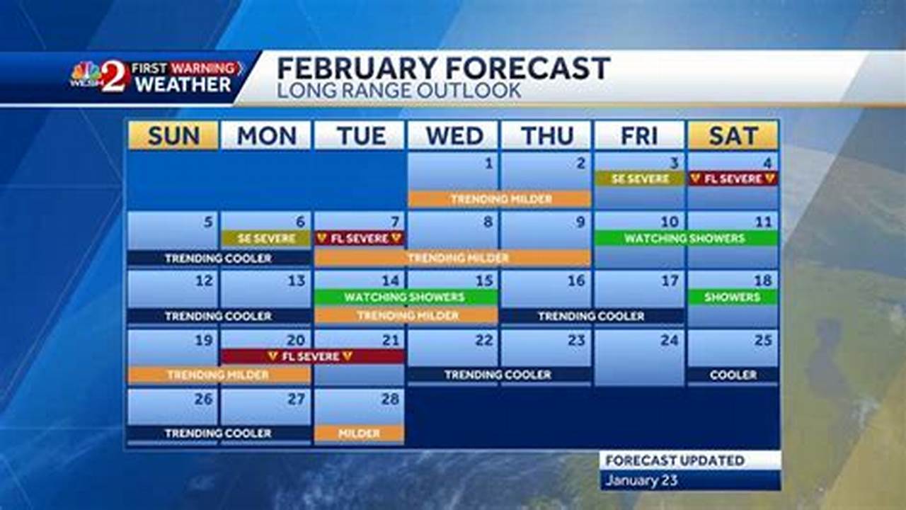 Weather For February 23rd 2024