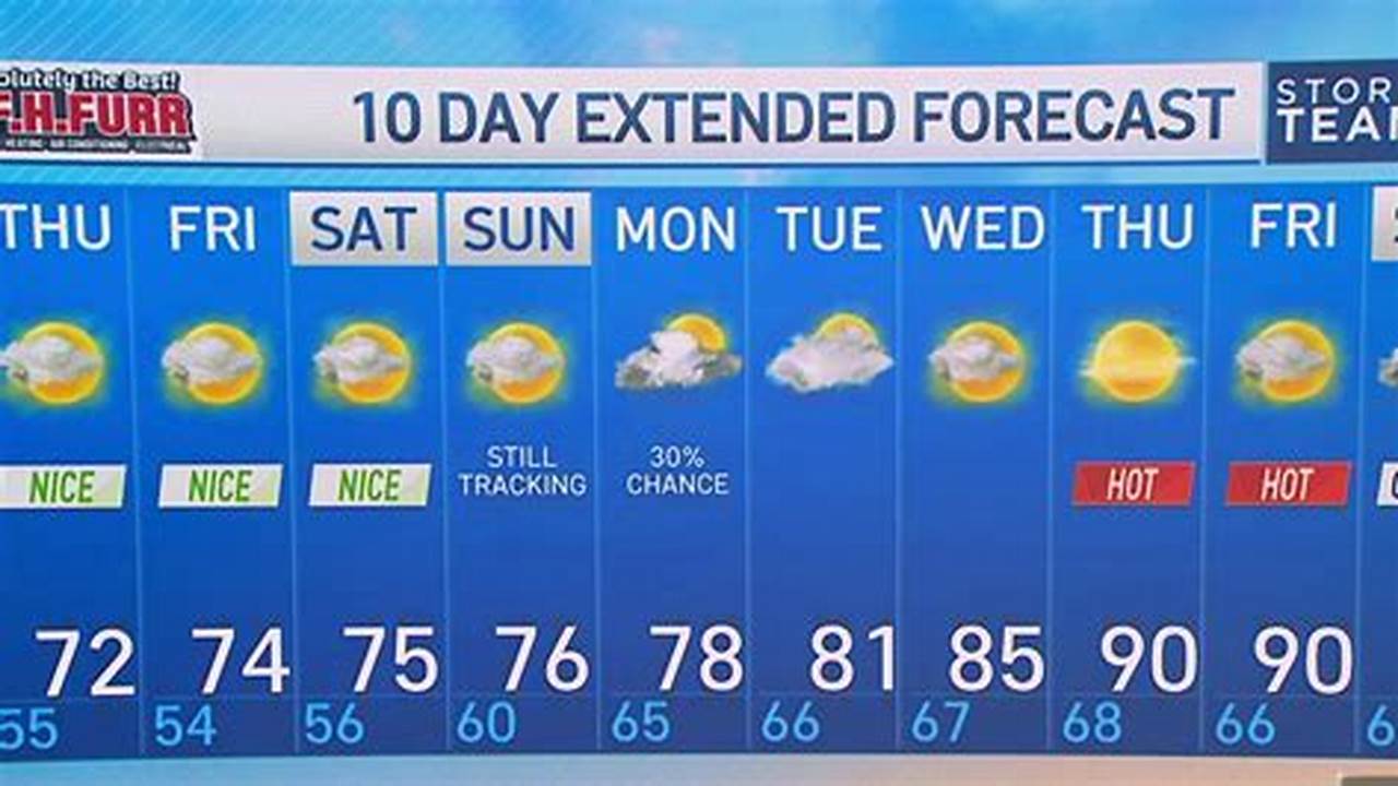 Weather For May 13th 2025