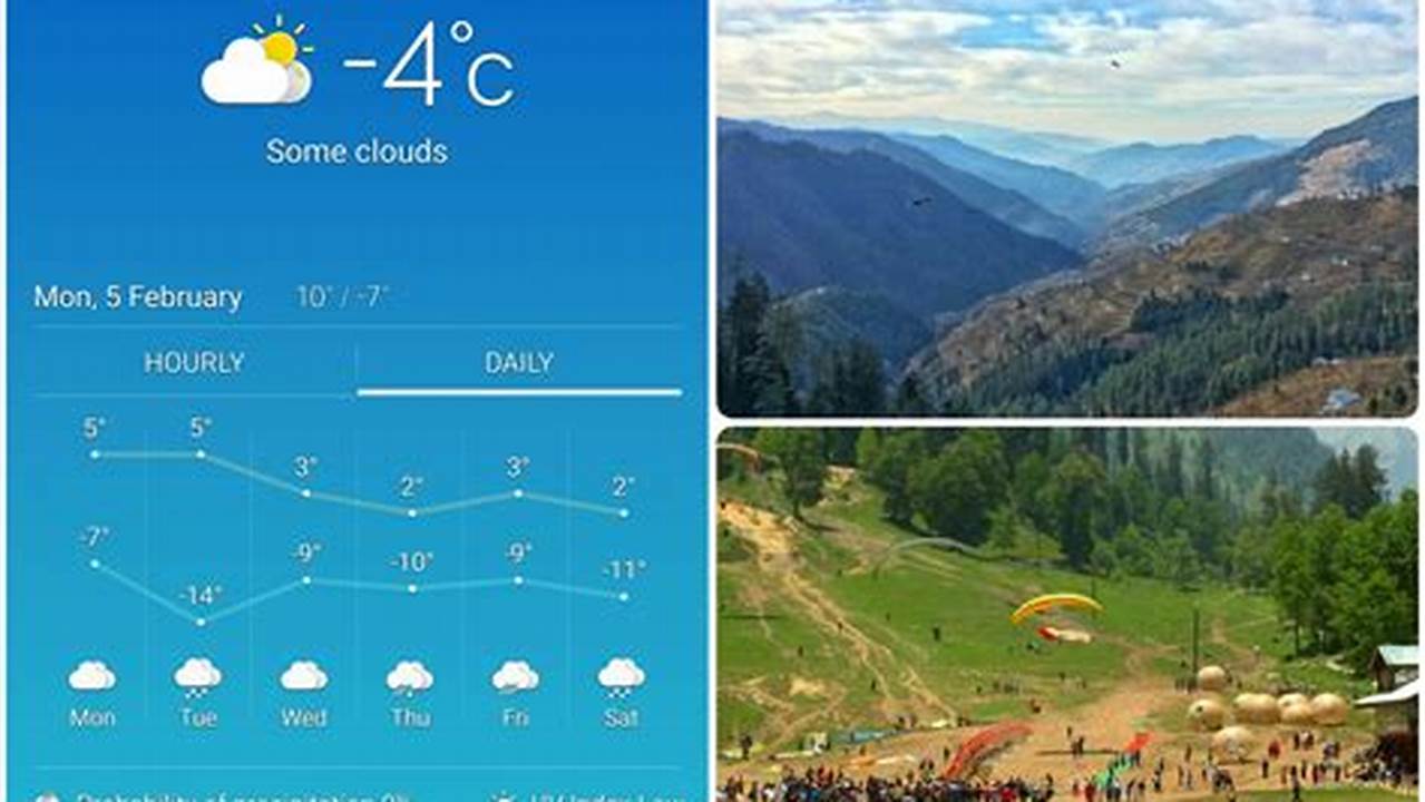 Weather Forecast Manali Next Week 2025