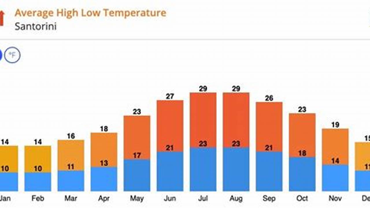 Weather In Santorini In July 2024