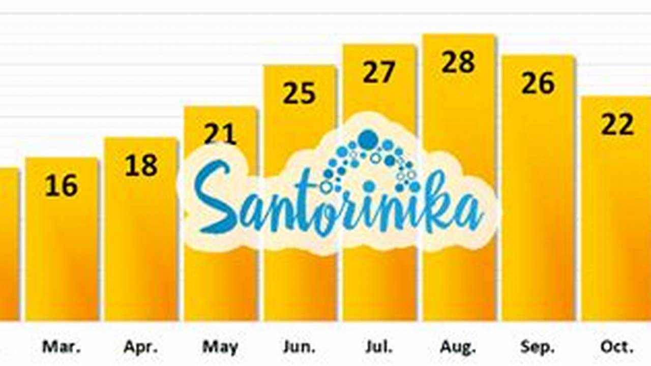 Weather In Santorini In September 2024