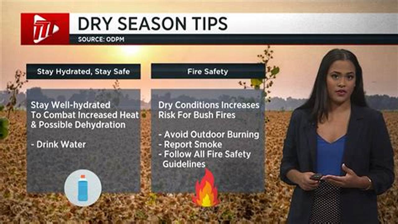 Weather January 22nd 2024