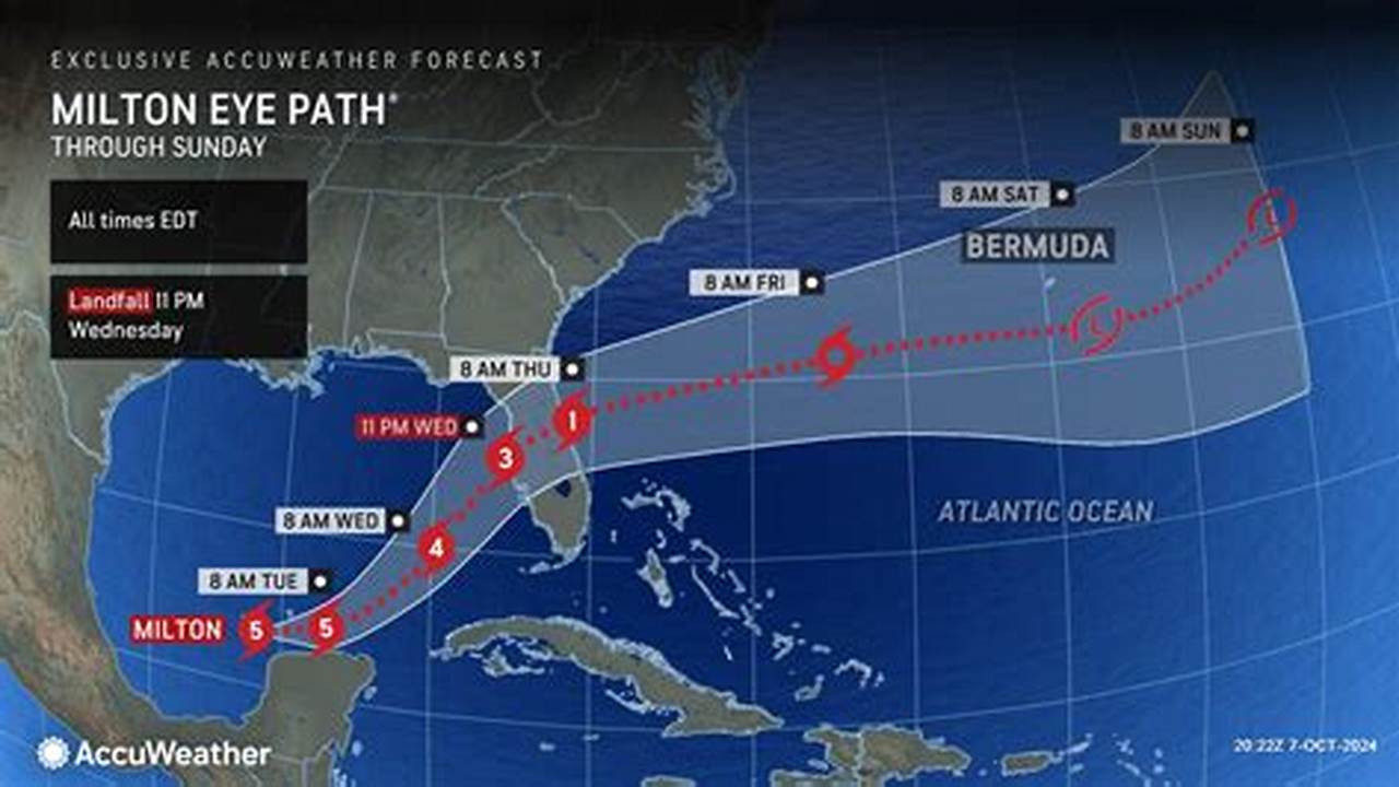 Weather October 7 2024