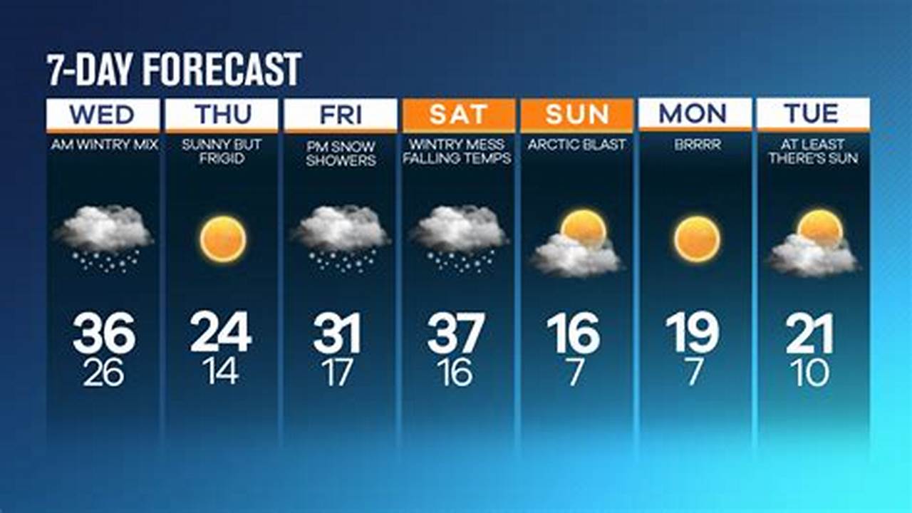 Weather Prediction For June 1 2024