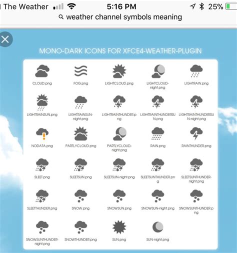 Decode Weather Channel App Symbols: Understanding the Significance of Wavy Lines