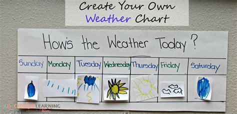 Weather Chart For Classroom