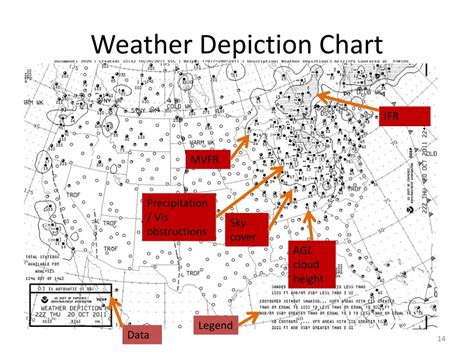 Weather Depiction Chart Legend