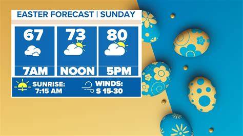 Weather For Easter Day
