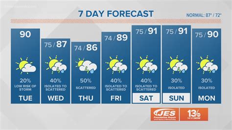 Weather Forecast 90 Day