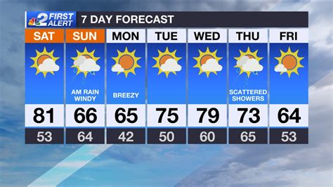 Tomorrow's Weather Prediction: Stay Prepared with Our Forecast