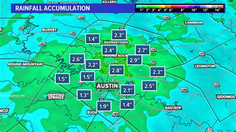A Blissful Look Ahead: The Ultimate Weather Forecast for Austin Texas